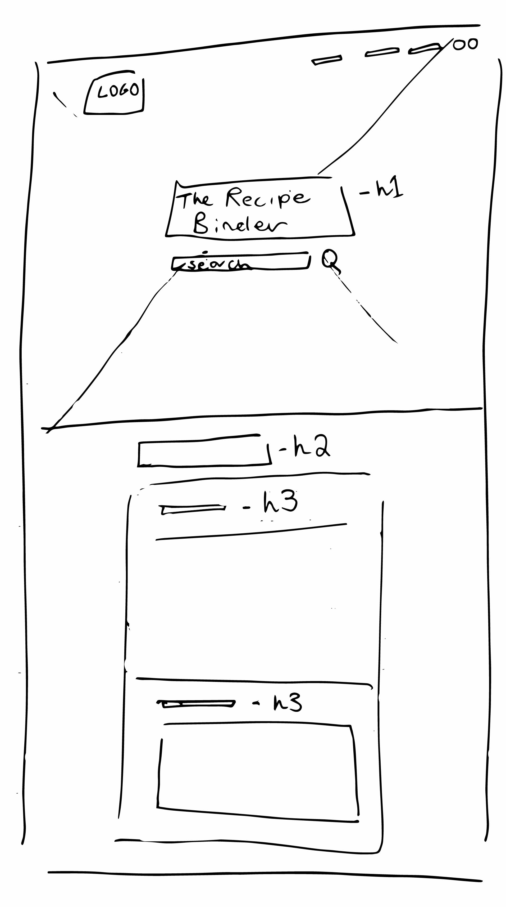 drawing wireframe