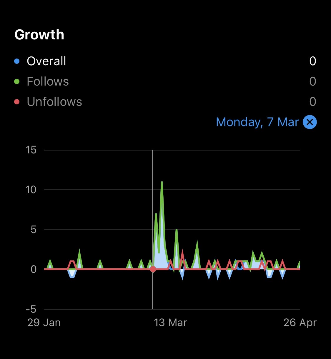 screenshot of followers insights