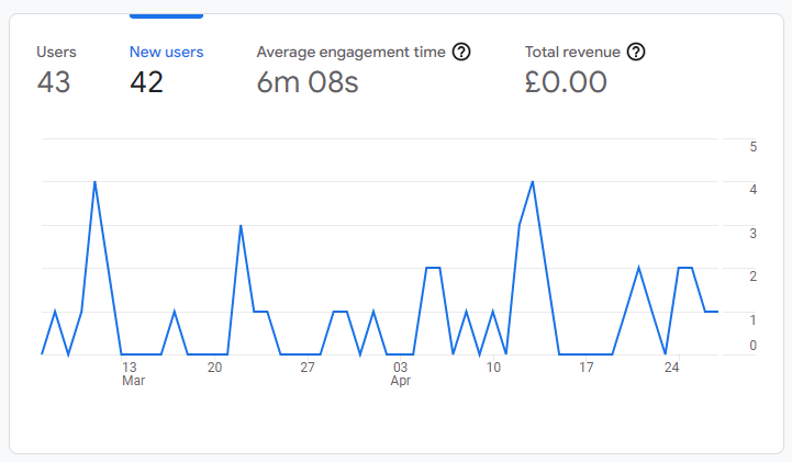 screenshot of google analytics results