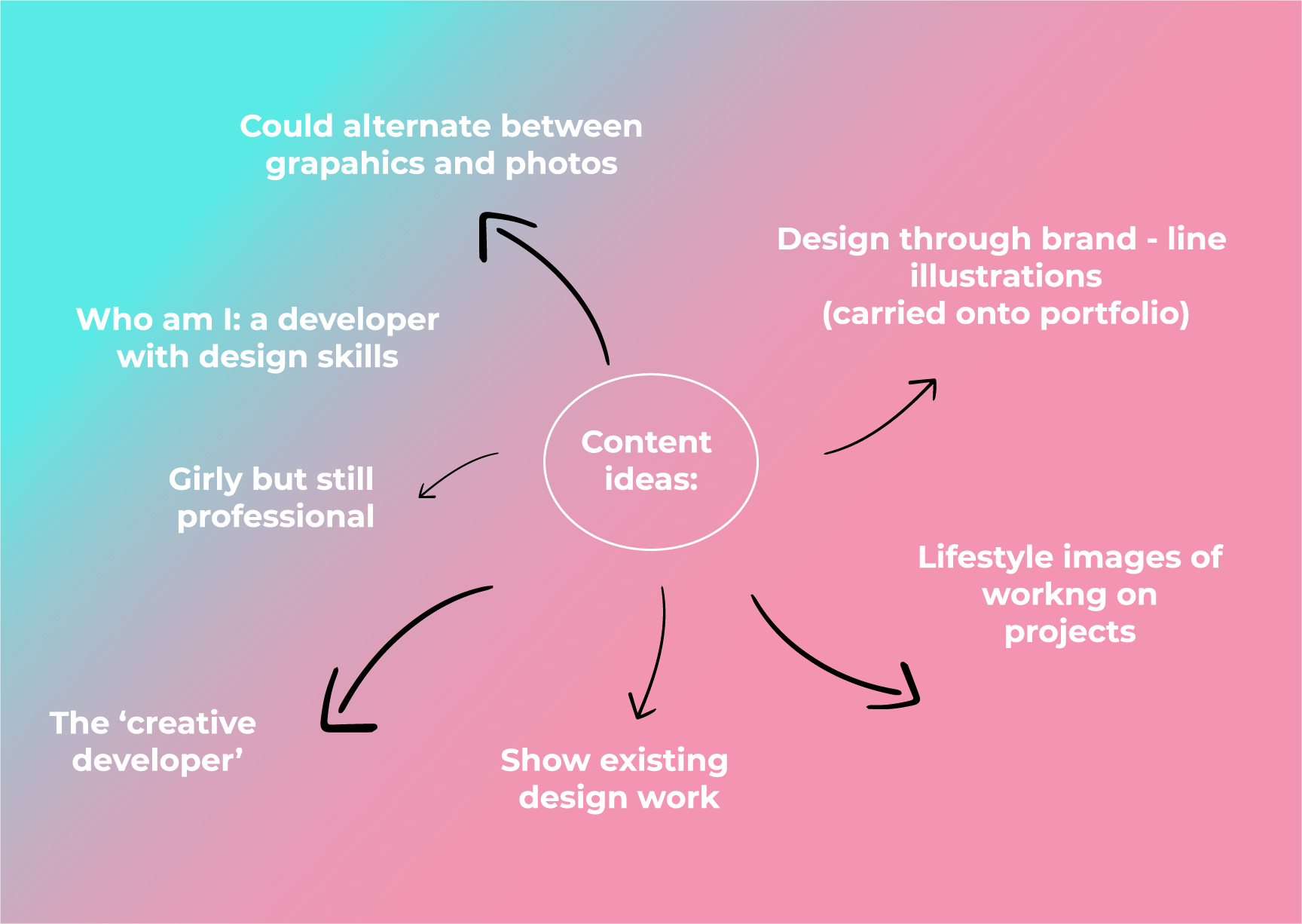 social media mindmap