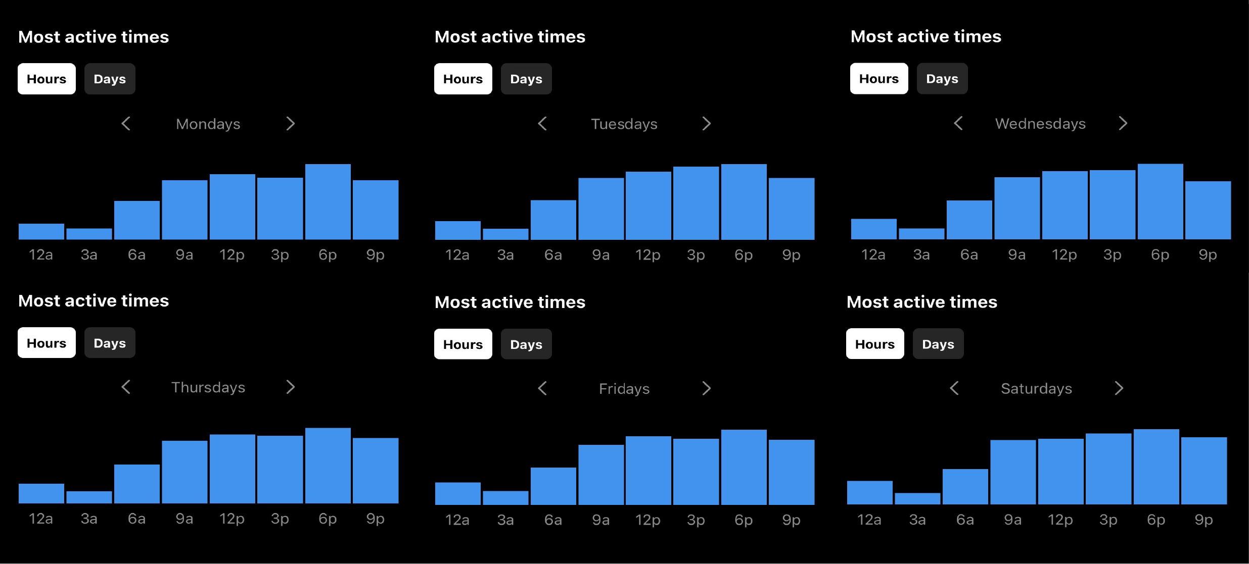 screenshot of instagram times insights