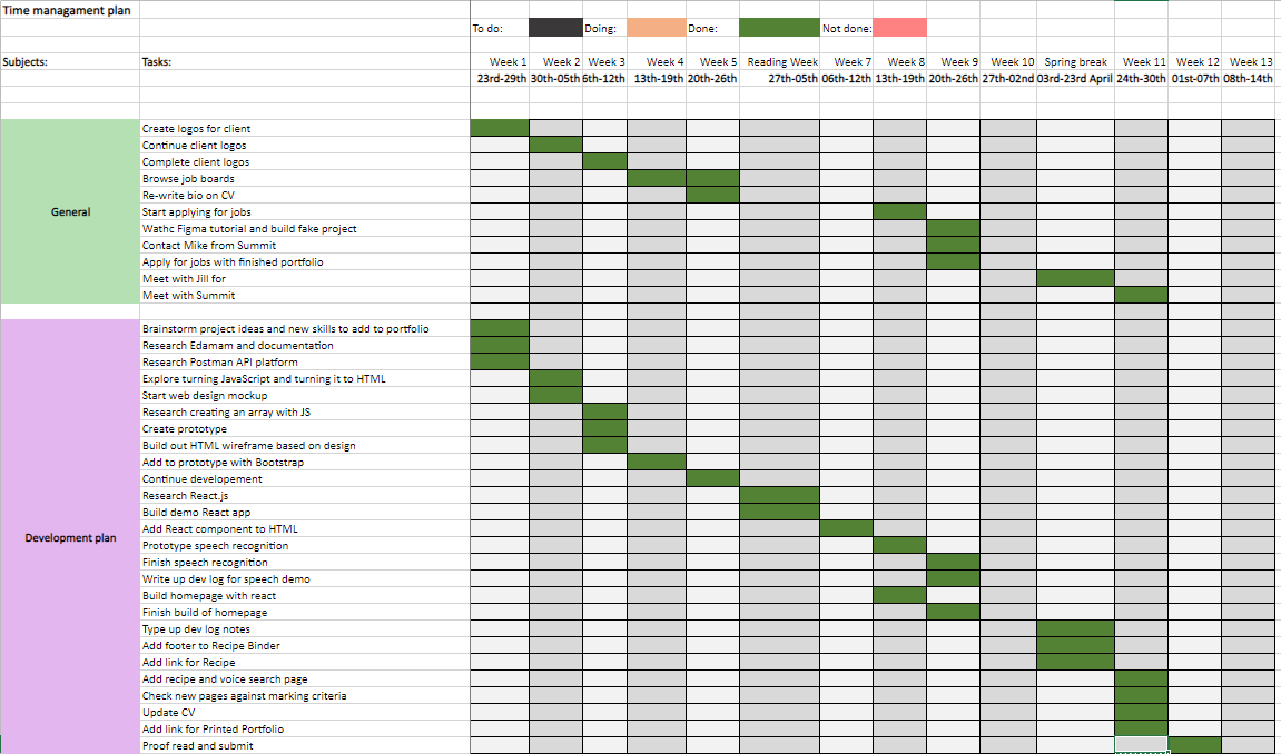 time management chart screenshot