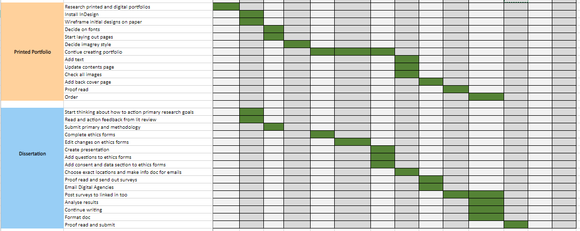 time management chart screenshot